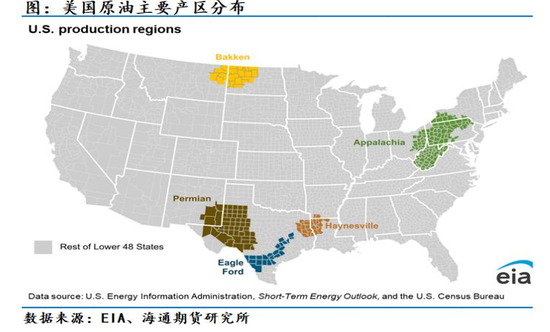 原油年报:供应过剩背景下,油市有望筑底回暖 第18张 原油年报:供应过剩背景下,油市有望筑底回暖 第18张
