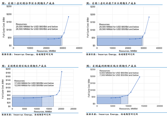 原油年报:供应过剩背景下,油市有望筑底回暖 第24张 原油年报:供应过剩背景下,油市有望筑底回暖 第24张