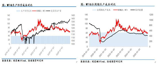 原油年报:供应过剩背景下,油市有望筑底回暖 第26张 原油年报:供应过剩背景下,油市有望筑底回暖 第26张