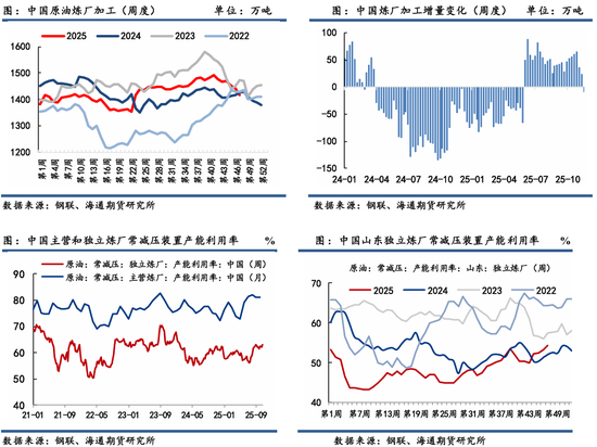 原油年报:供应过剩背景下,油市有望筑底回暖 第27张 原油年报:供应过剩背景下,油市有望筑底回暖 第27张