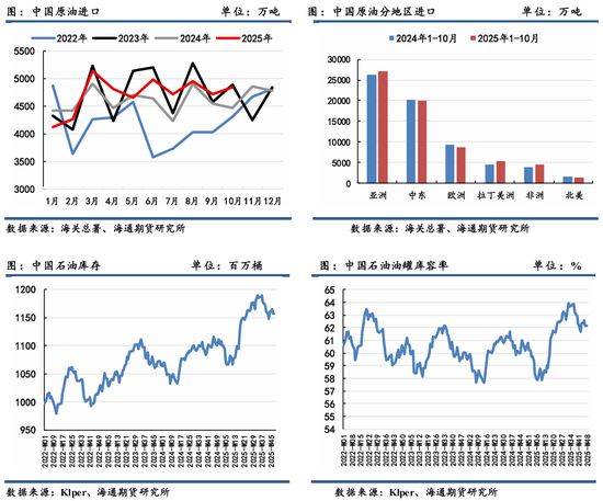 原油年报:供应过剩背景下,油市有望筑底回暖 第31张 原油年报:供应过剩背景下,油市有望筑底回暖 第31张