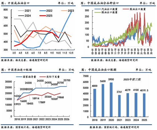 原油年报:供应过剩背景下,油市有望筑底回暖 第32张 原油年报:供应过剩背景下,油市有望筑底回暖 第32张