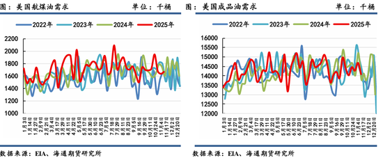 原油年报:供应过剩背景下,油市有望筑底回暖 第35张 原油年报:供应过剩背景下,油市有望筑底回暖 第35张