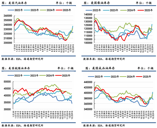 原油年报:供应过剩背景下,油市有望筑底回暖 第37张 原油年报:供应过剩背景下,油市有望筑底回暖 第37张