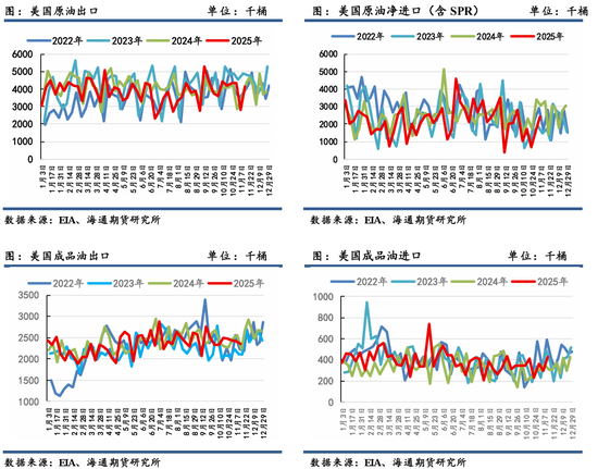 原油年报:供应过剩背景下,油市有望筑底回暖 第38张 原油年报:供应过剩背景下,油市有望筑底回暖 第38张