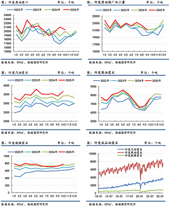原油年报:供应过剩背景下,油市有望筑底回暖 第39张 原油年报:供应过剩背景下,油市有望筑底回暖 第39张