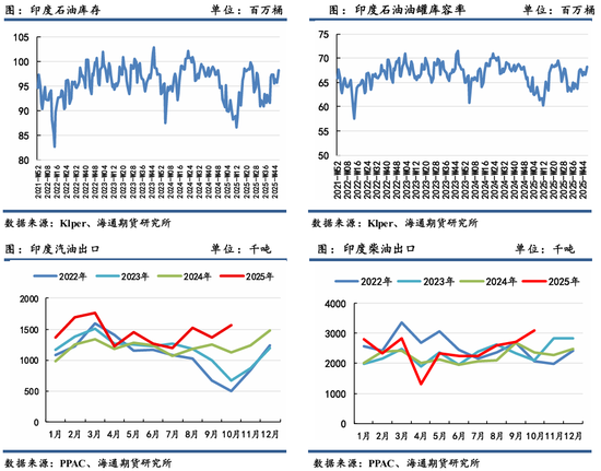 原油年报:供应过剩背景下,油市有望筑底回暖 第40张 原油年报:供应过剩背景下,油市有望筑底回暖 第40张