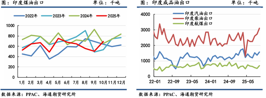 原油年报:供应过剩背景下,油市有望筑底回暖 第41张 原油年报:供应过剩背景下,油市有望筑底回暖 第41张