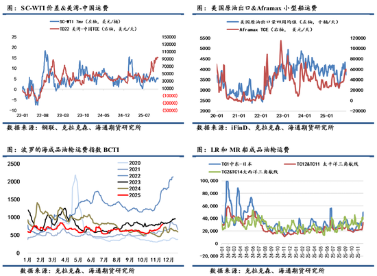 原油年报:供应过剩背景下,油市有望筑底回暖 第46张 原油年报:供应过剩背景下,油市有望筑底回暖 第46张