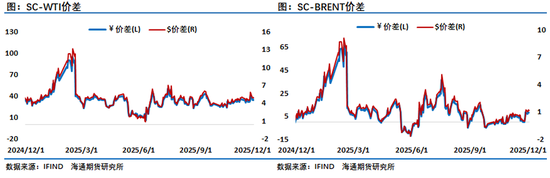 原油年报:供应过剩背景下,油市有望筑底回暖 第47张 原油年报:供应过剩背景下,油市有望筑底回暖 第47张