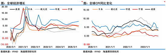 原油年报:供应过剩背景下,油市有望筑底回暖 第49张 原油年报:供应过剩背景下,油市有望筑底回暖 第49张