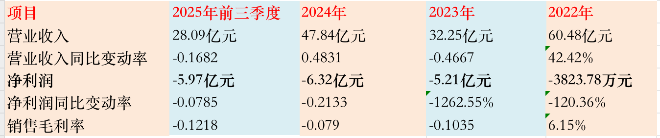 渤海化学“腾笼换鸟”谋变局,拟并购的泰达新材正面临行业高点下行 第1张 渤海化学“腾笼换鸟”谋变局,拟并购的泰达新材正面临行业高点下行 第1张