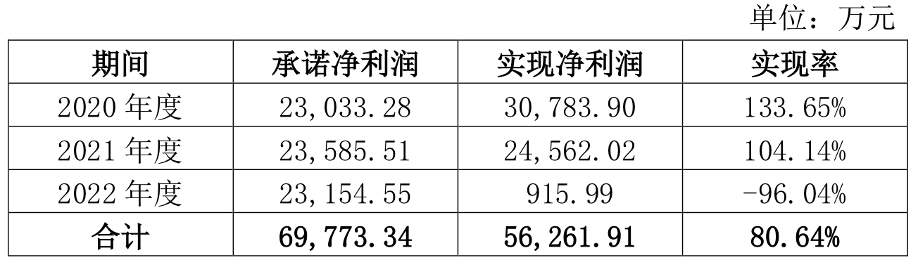 渤海化学“腾笼换鸟”谋变局,拟并购的泰达新材正面临行业高点下行 第2张 渤海化学“腾笼换鸟”谋变局,拟并购的泰达新材正面临行业高点下行 第2张