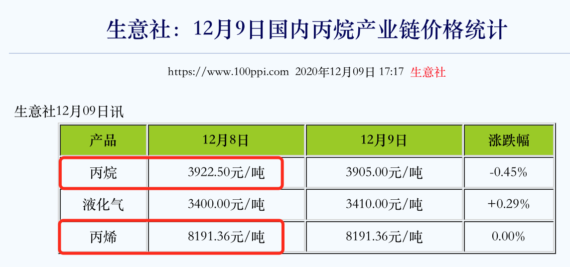 渤海化学“腾笼换鸟”谋变局,拟并购的泰达新材正面临行业高点下行 第3张 渤海化学“腾笼换鸟”谋变局,拟并购的泰达新材正面临行业高点下行 第3张