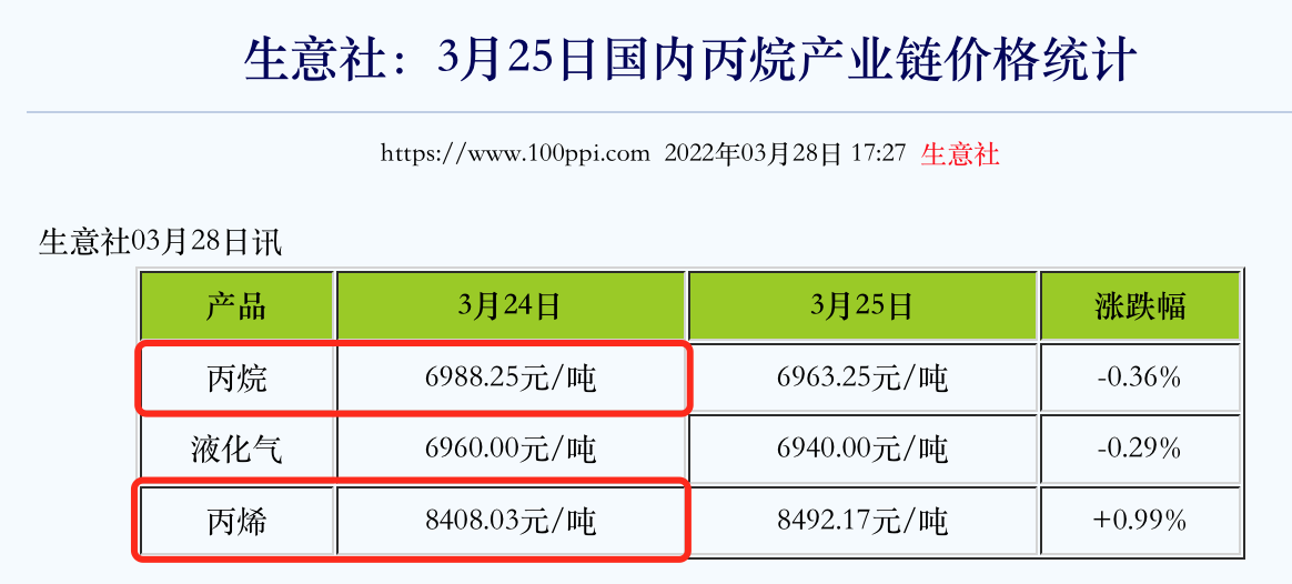渤海化学“腾笼换鸟”谋变局,拟并购的泰达新材正面临行业高点下行 第4张 渤海化学“腾笼换鸟”谋变局,拟并购的泰达新材正面临行业高点下行 第4张