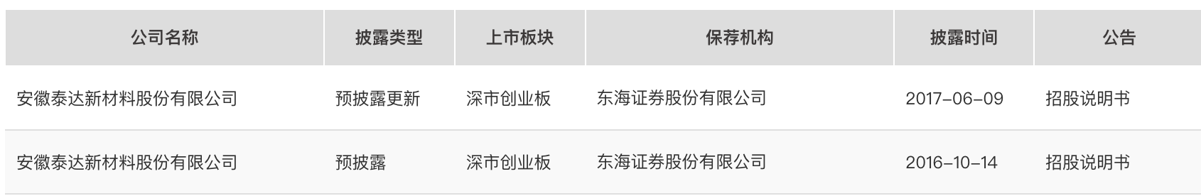 渤海化学“腾笼换鸟”谋变局,拟并购的泰达新材正面临行业高点下行 第5张 渤海化学“腾笼换鸟”谋变局,拟并购的泰达新材正面临行业高点下行 第5张