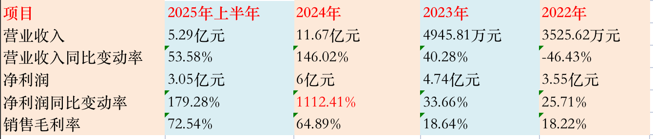 渤海化学“腾笼换鸟”谋变局,拟并购的泰达新材正面临行业高点下行 第6张 渤海化学“腾笼换鸟”谋变局,拟并购的泰达新材正面临行业高点下行 第6张