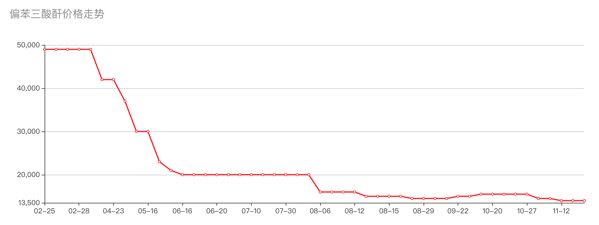 渤海化学“腾笼换鸟”谋变局,拟并购的泰达新材正面临行业高点下行 第7张 渤海化学“腾笼换鸟”谋变局,拟并购的泰达新材正面临行业高点下行 第7张