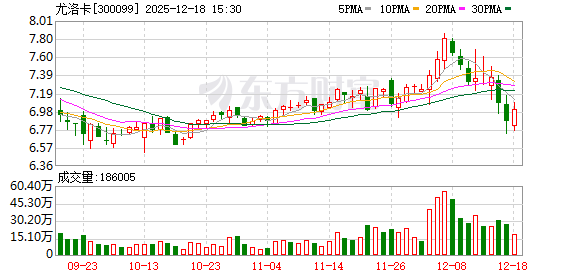 尤洛卡:公司“矿用智能单轨运输系统数字化工厂建设项目”的主体基建已基本完工 第1张 尤洛卡:公司“矿用智能单轨运输系统数字化工厂建设项目”的主体基建已基本完工 第1张
