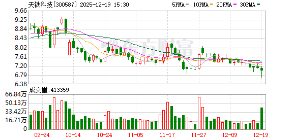 天铁科技：公司具有液冷板块相关业务，主要产品包括管路、算力集装箱、干冷塔 、换热器等 第1张