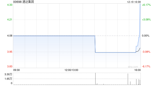 通达集团附属认购5149万元工商银行理财产品 第1张