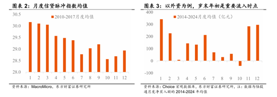 陈果：春季行情演化论与内需机会探讨 第2张