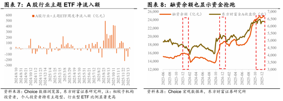 陈果：春季行情演化论与内需机会探讨 第6张