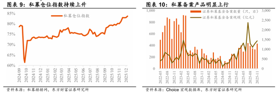 陈果：春季行情演化论与内需机会探讨 第7张