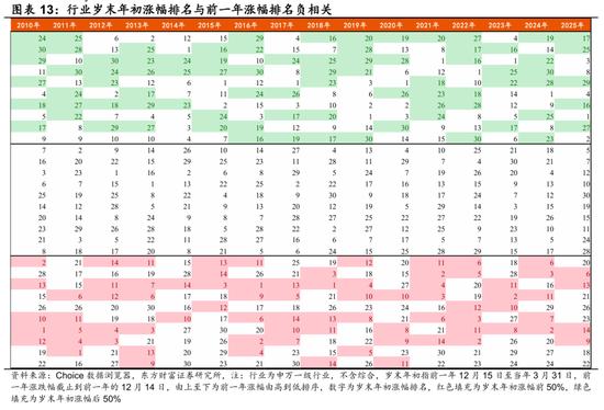陈果：春季行情演化论与内需机会探讨 第9张