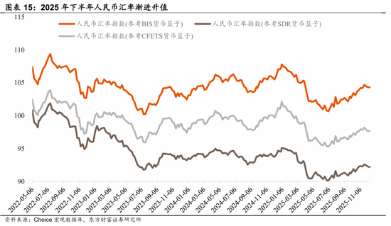 陈果：春季行情演化论与内需机会探讨 第11张
