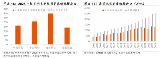 陈果：春季行情演化论与内需机会探讨 第12张