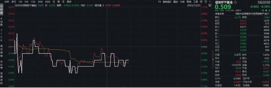 阿里开源PS级AI生图模型！信创ETF基金（562030）微跌0.39%，机构：AI竞争焦点转向任务执行能力 第1张