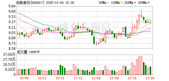 百联股份：公司生产经营一切正常 第1张