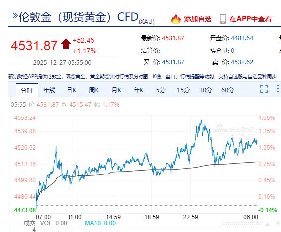 贵金属“疯狂”，现货白银涨超10%，纽约钯金涨14.1%，现货黄金涨超1%！上期所连发两条通知 第2张