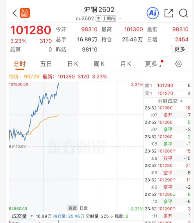 贵金属“疯狂”，现货白银涨超10%，纽约钯金涨14.1%，现货黄金涨超1%！上期所连发两条通知 第6张
