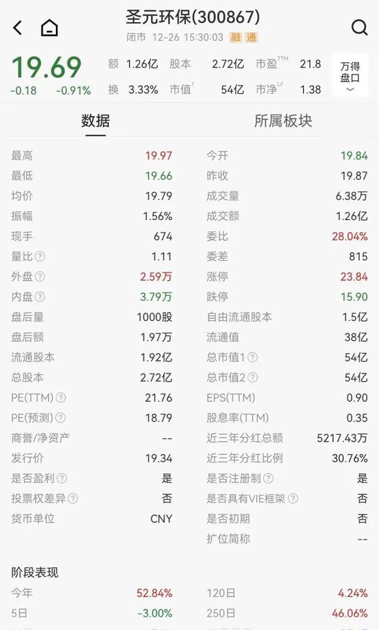 6000万理财巨亏超80%,上市公司紧急报警,证监局出手,实控人父子承诺兜底 第2张 6000万理财巨亏超80%,上市公司紧急报警,证监局出手,实控人父子承诺兜底 第2张