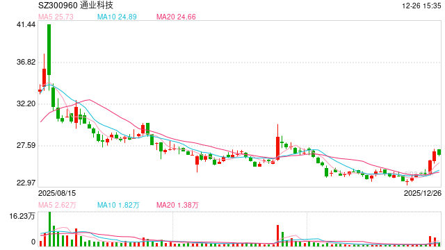 重大资产重组！A股公司突发公告！通业科技跨界进入芯片领域 第1张