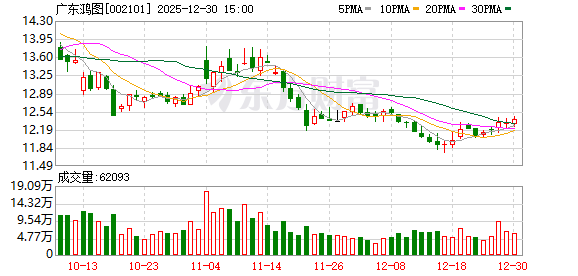 广东鸿图:公司高度重视投资者利益 第1张 广东鸿图:公司高度重视投资者利益 第1张