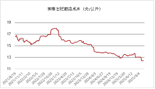 东海期货：2026年生猪投资策略报告 第3张
