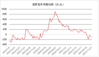东海期货：2026年生猪投资策略报告 第4张