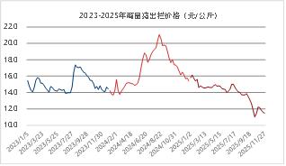 东海期货：2026年生猪投资策略报告 第5张