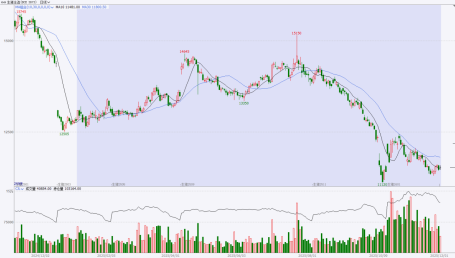 东海期货：2026年生猪投资策略报告 第7张