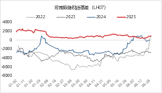 东海期货：2026年生猪投资策略报告 第9张