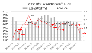 东海期货：2026年生猪投资策略报告 第11张