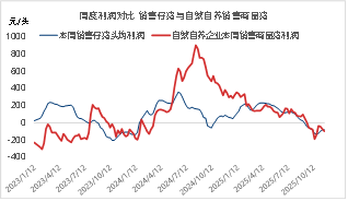 东海期货：2026年生猪投资策略报告 第12张