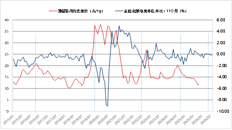 东海期货：2026年生猪投资策略报告 第13张