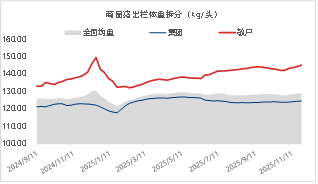 东海期货：2026年生猪投资策略报告 第14张