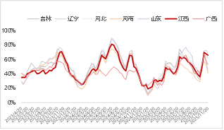 东海期货：2026年生猪投资策略报告 第16张