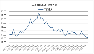 东海期货：2026年生猪投资策略报告 第17张