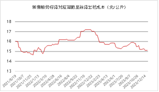 东海期货：2026年生猪投资策略报告 第24张